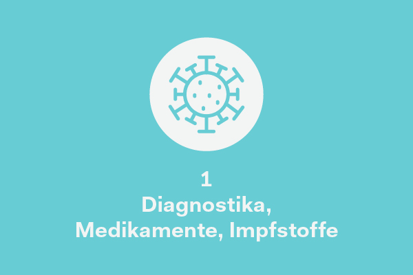 Graphique 1: diagnostics, médicaments, vaccins (version allemande)