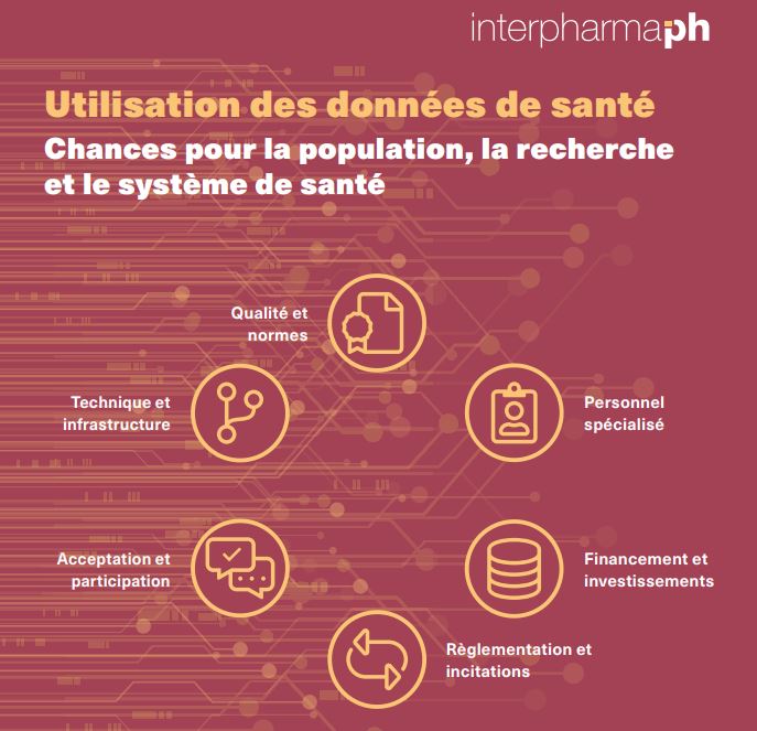 Flyer: Utilisation des données de santé