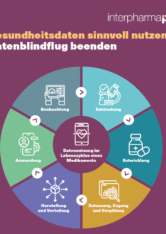 Flyer: Gesundheitsdaten sinnvoll nutzen