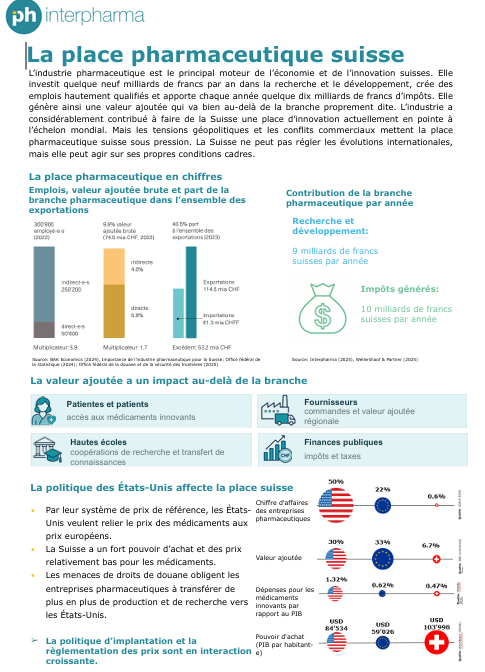 Factsheet La place pharmaceutique suisse
