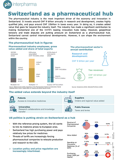 Switzerland as a pharmaceutical hub