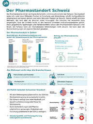 Factsheet Der Pharmastandort Schweiz